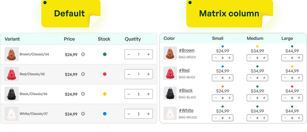 Variant table