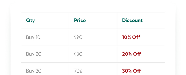 Bulk Quantity Discounts